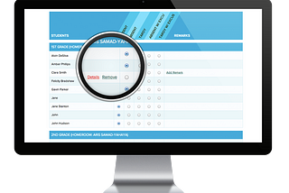 Benefits of People Choice Attendance Management System