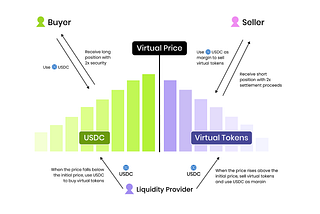 How BUBBLY Redefine Pre-Market Trading Experience