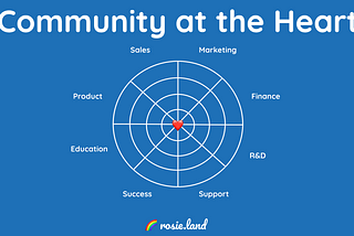 Introducing Community Discovery, again