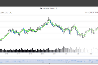 INVESTMENT AND TRADING STRATEGIES