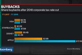 Corporate stocks as future bitcoin-accumulators