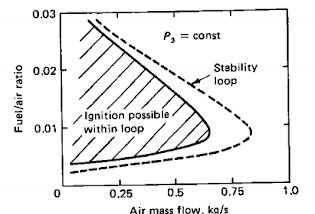 Influence of Flow Variables and Igniter Variables on Minimum Ignition energy