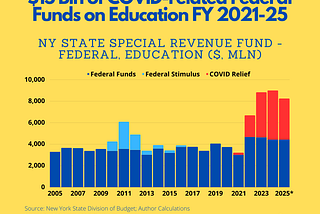 Budget Battles: An Uncertain Future for U.S. Public Schools