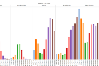 Some Thoughts on Quantifying Death