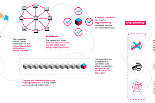 Blockchain: an investigation.