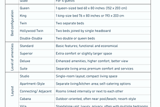 Hotel Room Types Explained: Full Guide for Guests and Industry Professionals