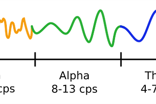 Understanding Sleep Cycles and Duration — 5 principles you need to know to improve your sleep