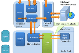 The Importance of Query Optimization in SQL Server Plus Tips