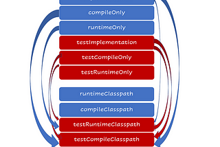 From Chaos to Clarity: Navigating Gradle Dependency Hell