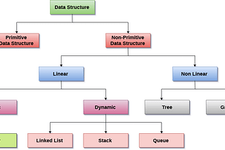 ELI5: Data Structures in Computer Engineering