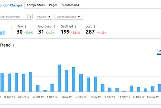 12 Ways to Improve Your Google Rank in 2020