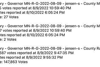 102 separate vote drops in Minnesota Primar