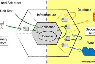Software Architecture — Principles, Practices & Styles