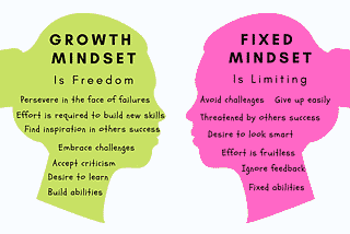 Growth VS Fixed mindset