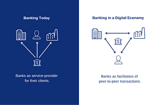Bridging Worlds: The Role of Public Blockchains and Stablecoins in Modern Banking