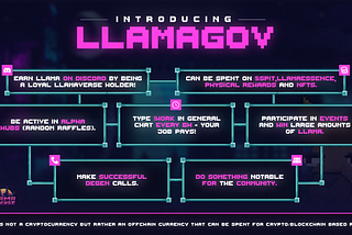 Introducing LlamaGOV