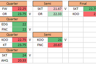 LoL: Winning more by abusing of utility on Competitive Matches