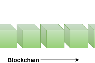 BlockChain Intro 101