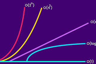 Understanding Time and Space Complexity of Common JavaScript Built-in Methods