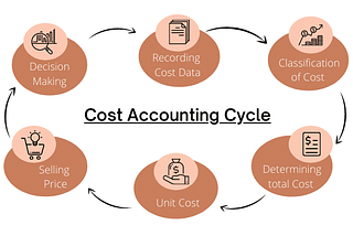 How to Manage a Cost Distribution Policy to a Cost Control Unit using Dynamics 365 Finance?