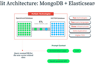 Your AI Leader Needs This: Strategic AI Database Architecture for AI