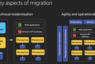 Why is it hard to build a metering pipeline for Usage-Based applications