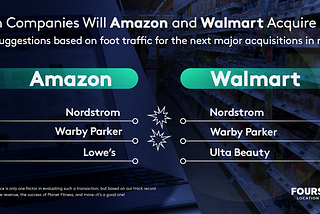 Which Companies Will Amazon and Walmart Acquire Next?