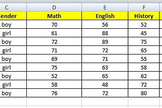 How to Use VLOOKUP function (VLOOKUP formula) in Excel