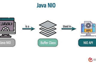Mastering Java NIO: Elevate Your I/O Game with Asynchronous Channels