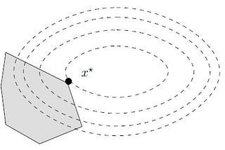 Quadratic Programming (Part 1)