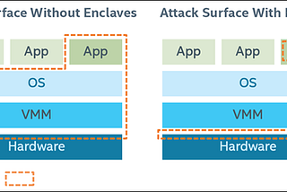 IoT Security: Firmware Exploitation