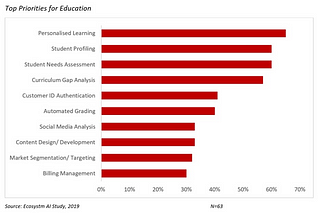 Transforming Online Education with Cloud Based Solutions