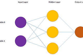 A Neural Network In Just Over 2KB