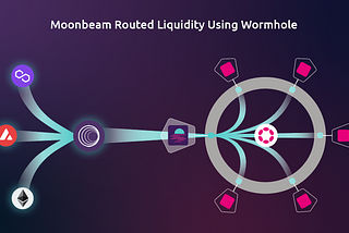 Apresentando a Moonbeam Routed Liquidity