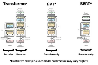 LLM Architectures Explained: BERT (Part 8)