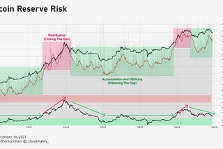 Daily Crypto Updates (Dec. 16, 2021): Crypto Rally