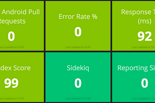 The Great Engineer Dashboard