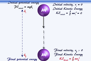 What is Energy?