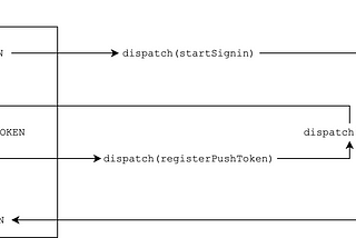Addressing Technical Debt in Samsara’s Mobile Infrastructure