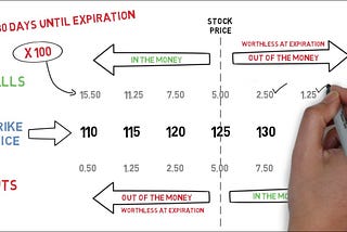 Understanding Options — Basics