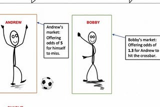 Arbitrage in Sports Betting