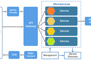 Part 1: Microservices Interview Questions And Answers (Monolithic vs Microservices)