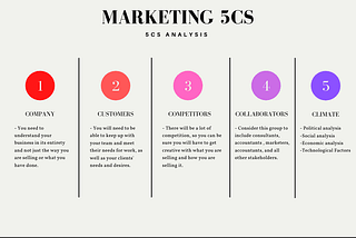 The 5 C’s of Marketing [Definition & Example]