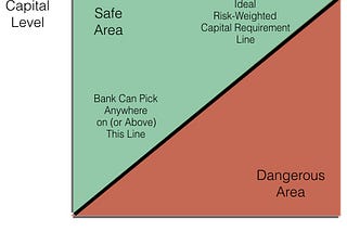 capital_leverage_graphs.001