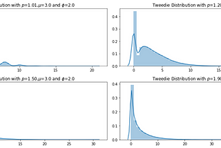 Tweedie Loss Objective Function