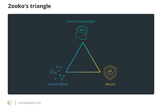 Zooko’s Triangle: The Human-Readable Paradox at the Heart of Crypto Adoption