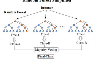 4 — ML Algo Interview Series: Random Forest