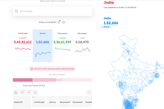 Tracking Covid in India using interactive Dashboards.