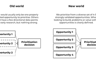 Unlocking the massive value of a well-focused squad with Discovery Teams