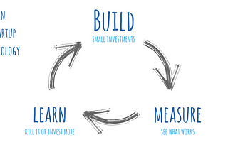 Lean Startup. Should the solution be built?